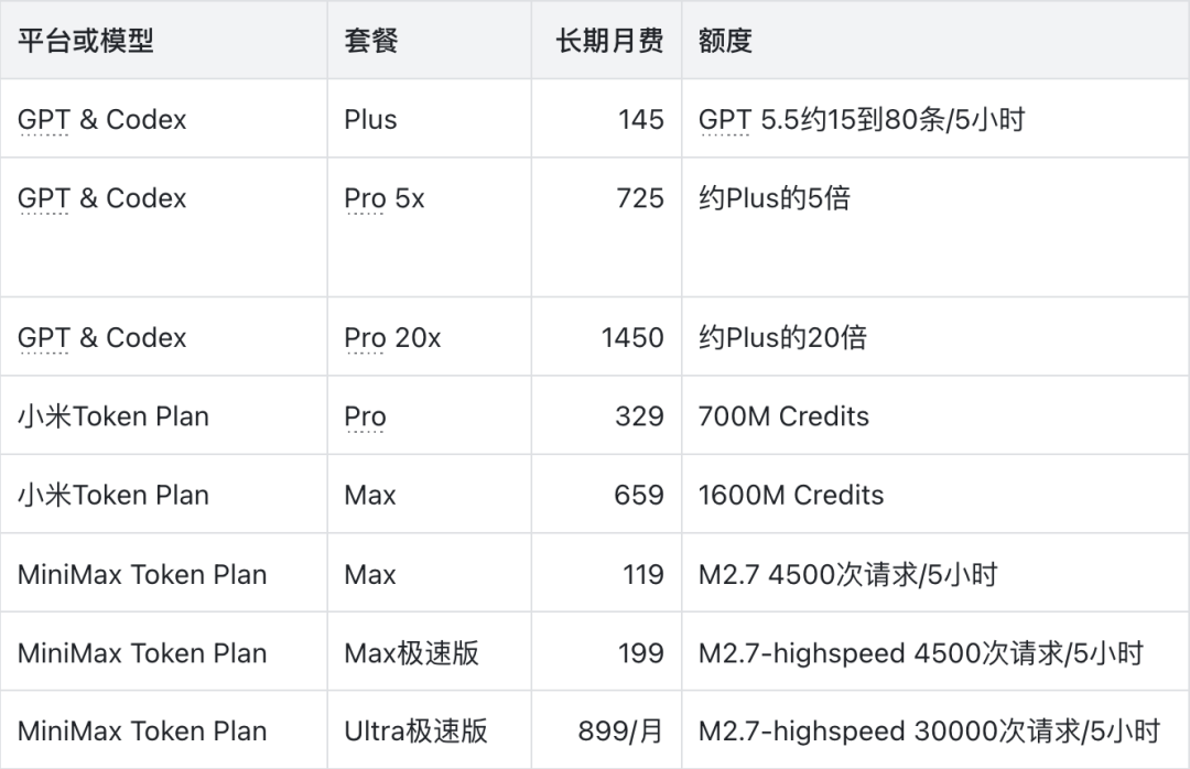 千元横测GPT、DeepSeek、Xiaomi、MiniMax的最强模型，我找到了跟Agent们的绝配