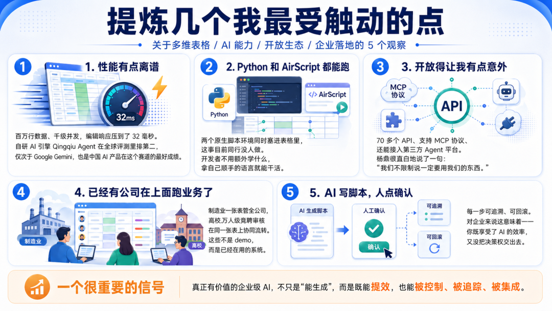WPS多维表格，给开发者铺了条新路！