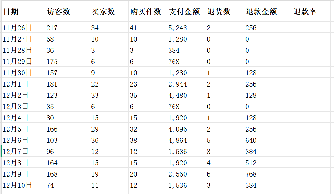 【效率神器】豆包这个"邪修"操作，让Excel数据处理秒出结果！