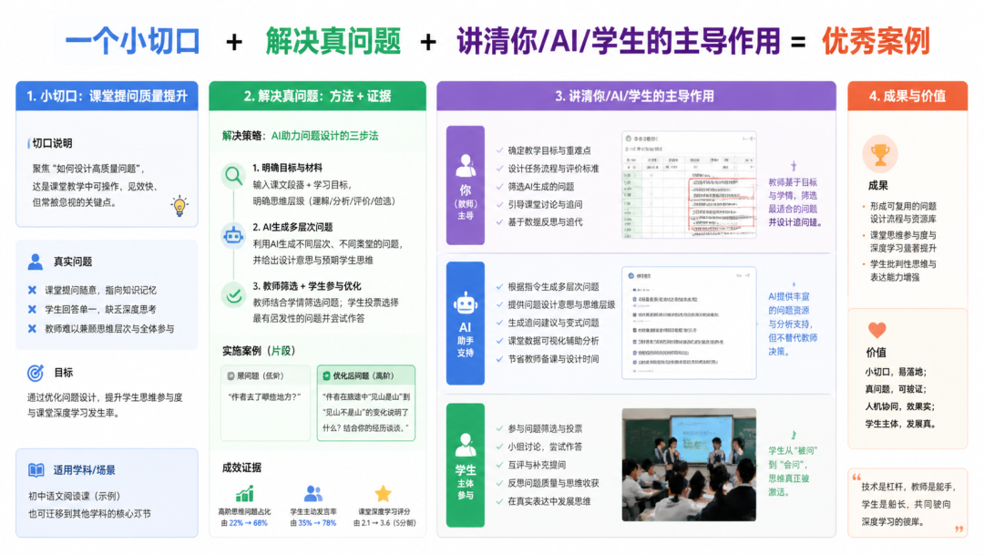 教师AI案例征集通关秘籍：“教、用、创、护”“四大赛道”全新解读，看完直接对号入座