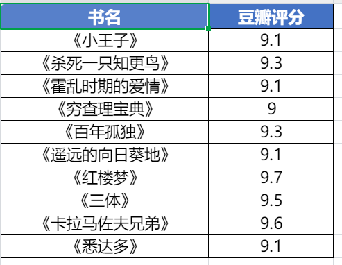 一句话生成表格？千问这个隐藏功能，让效率直接拉满！