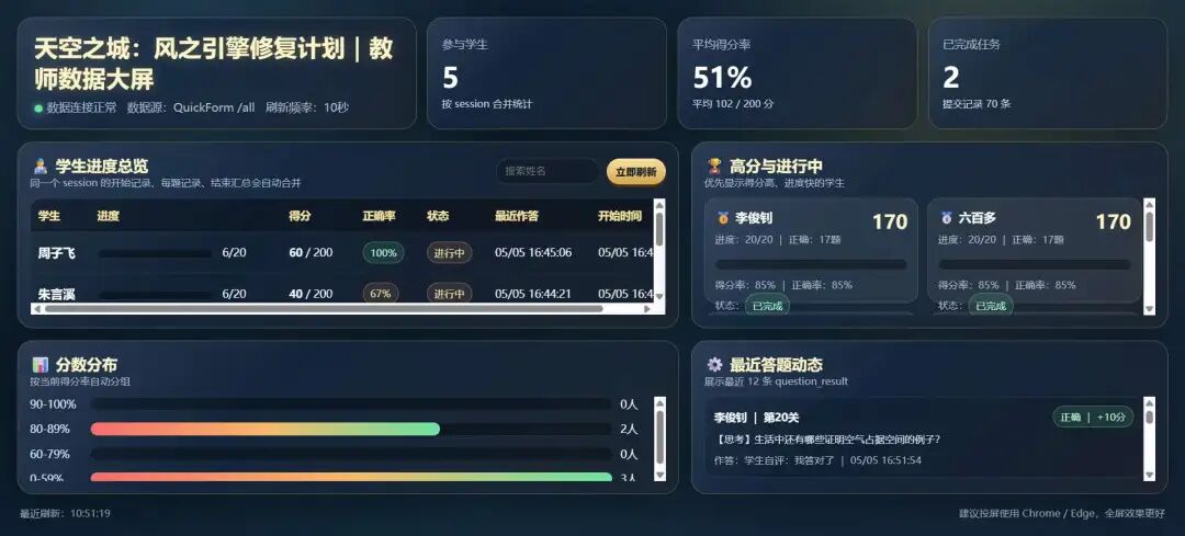 网页+Quickform：零代码搞定学情收集，数据实时上大屏（教程）