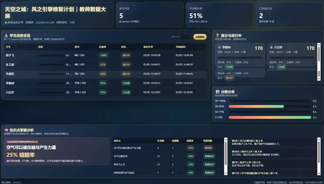 网页+Quickform：零代码搞定学情收集，数据实时上大屏（教程）