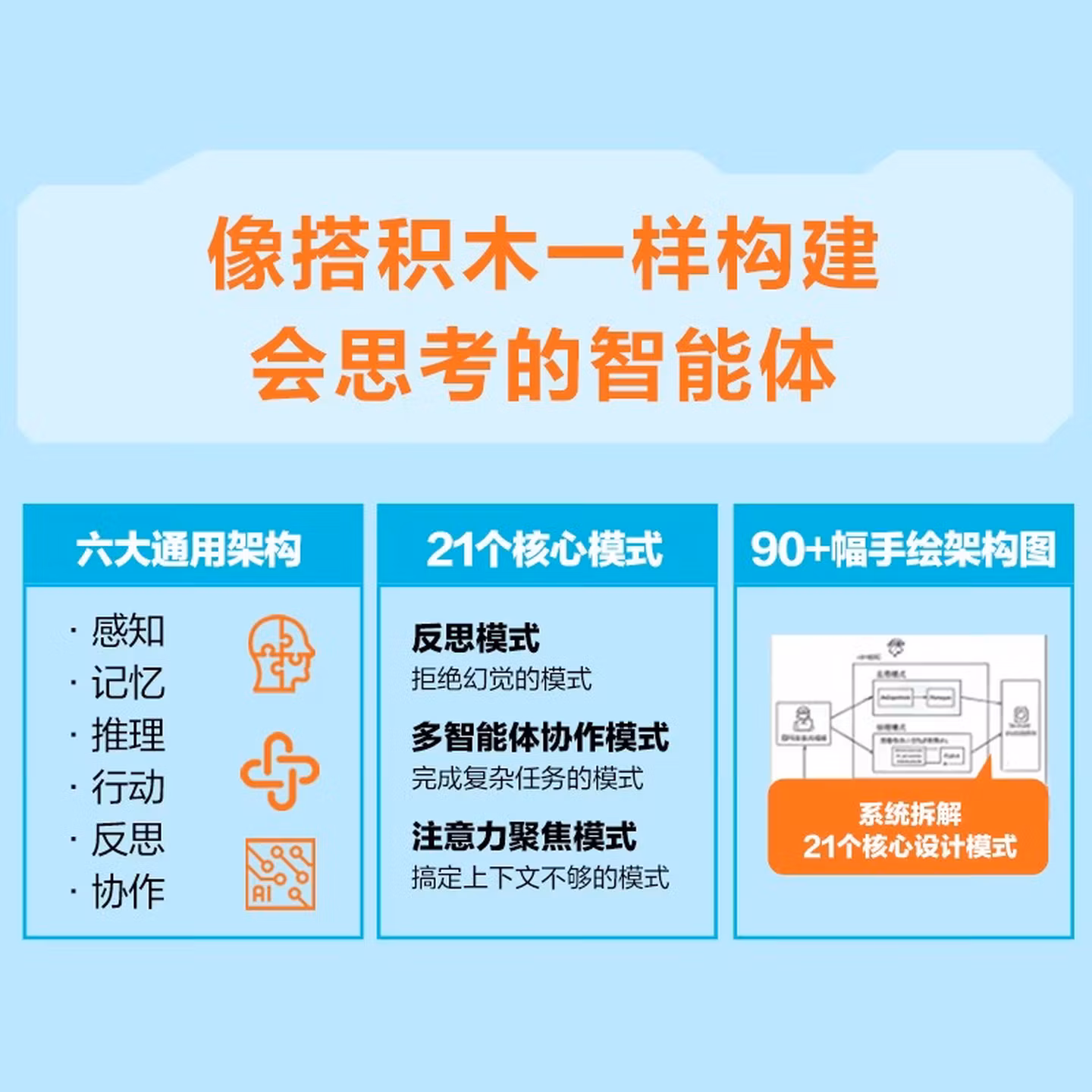 《Agent设计模式》