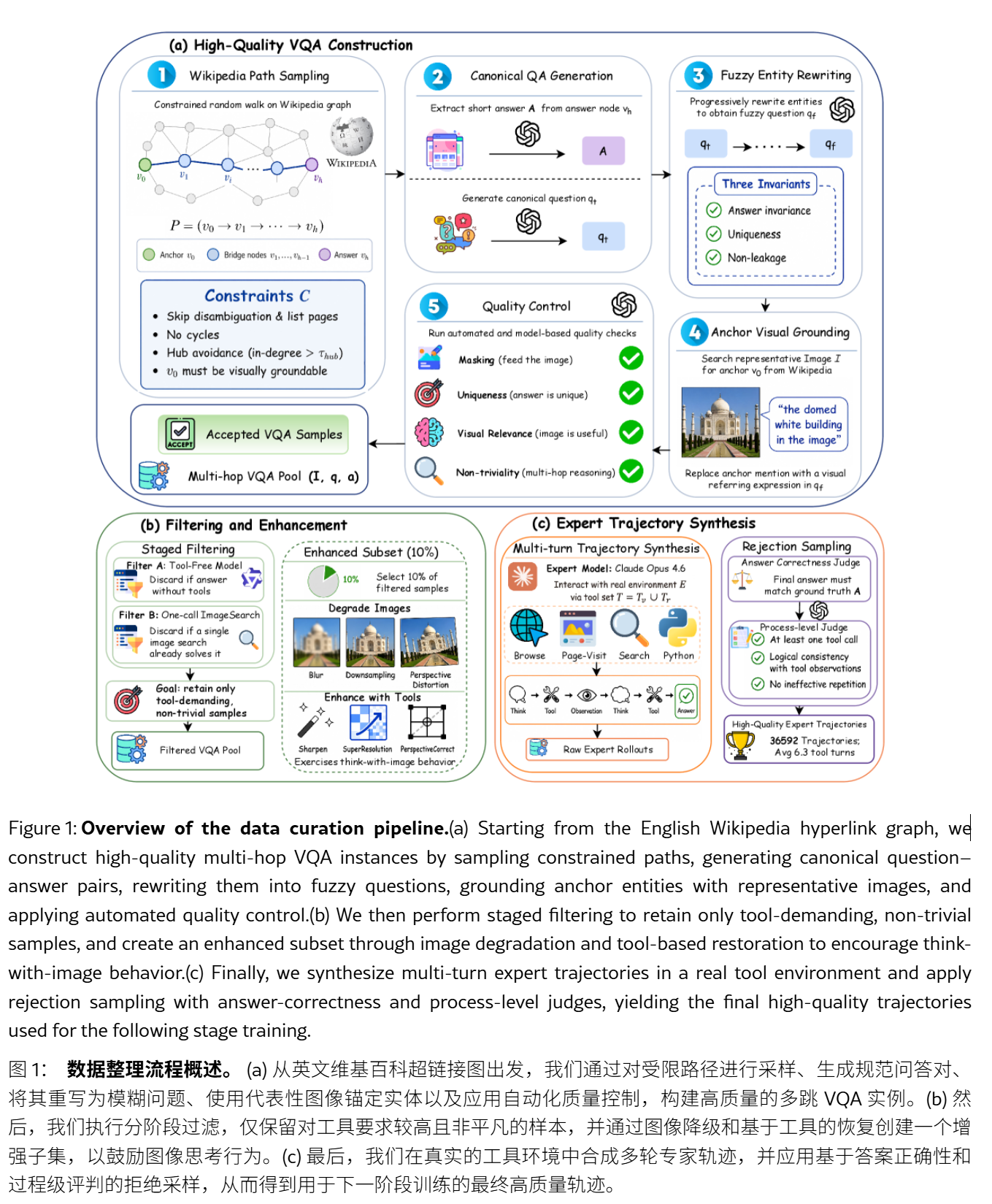 腾讯开源 OpenSearch-VL，突破多模态搜索 AI 智能体训练瓶颈