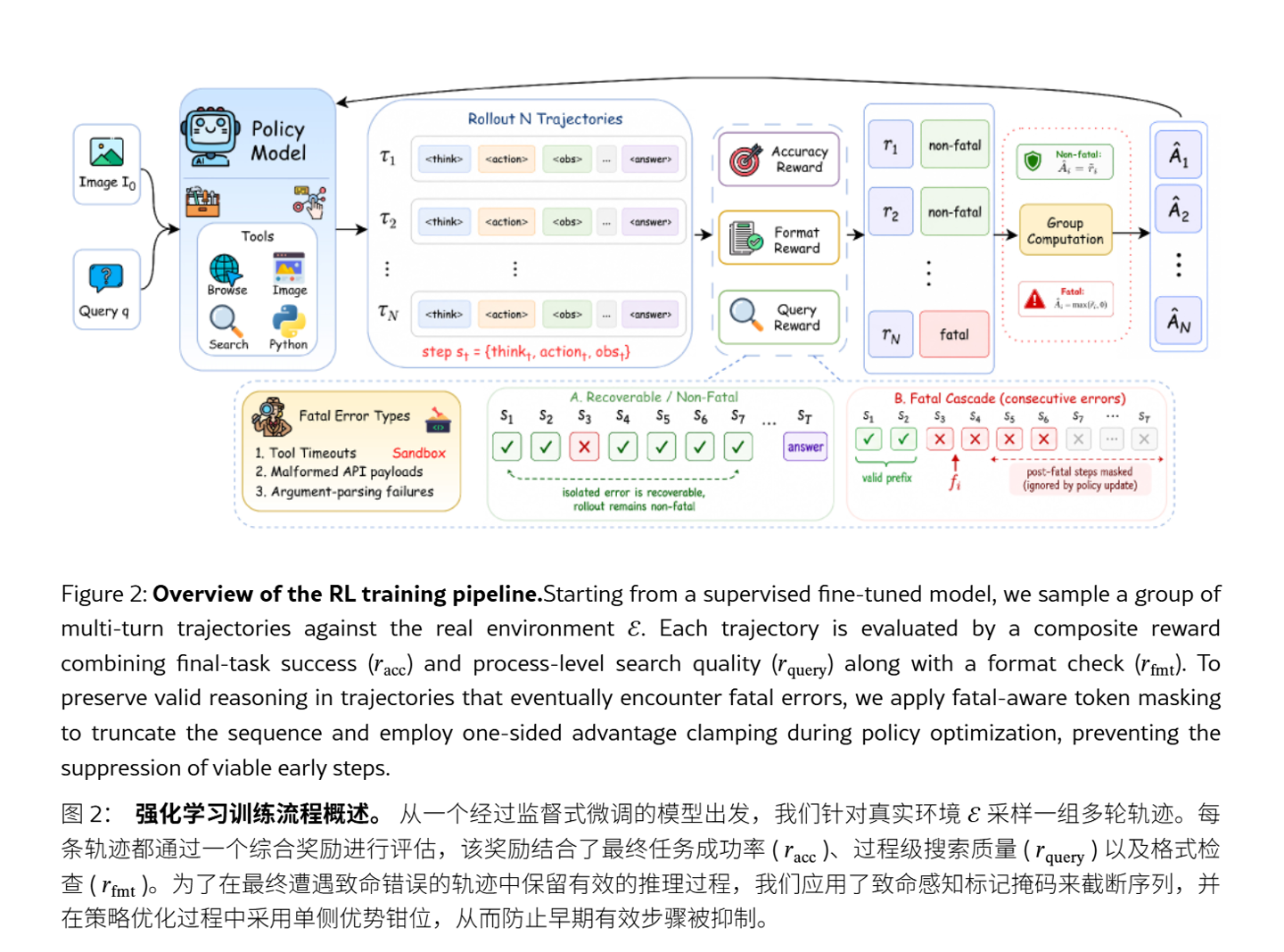 腾讯开源 OpenSearch-VL，突破多模态搜索 AI 智能体训练瓶颈
