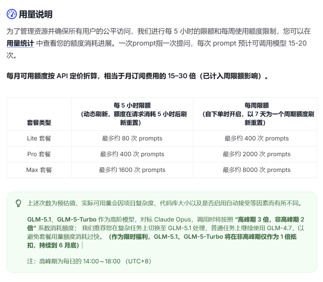 花费260元，我给各家 Coding Plan 从夯到拉排名