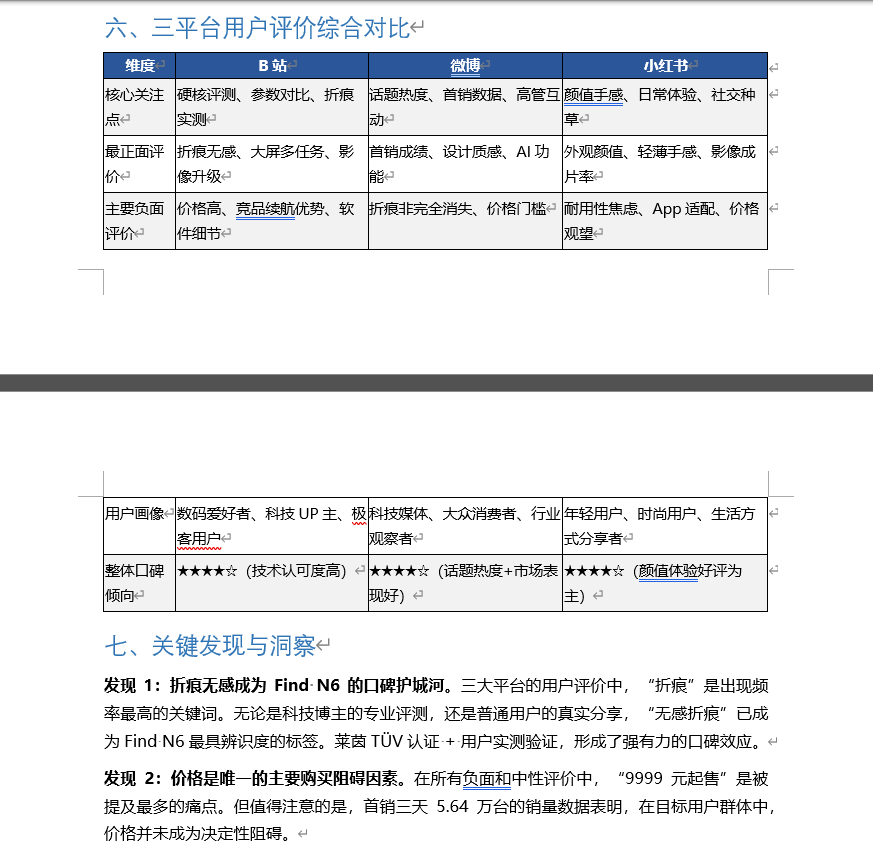 花费260元，我给各家 Coding Plan 从夯到拉排名