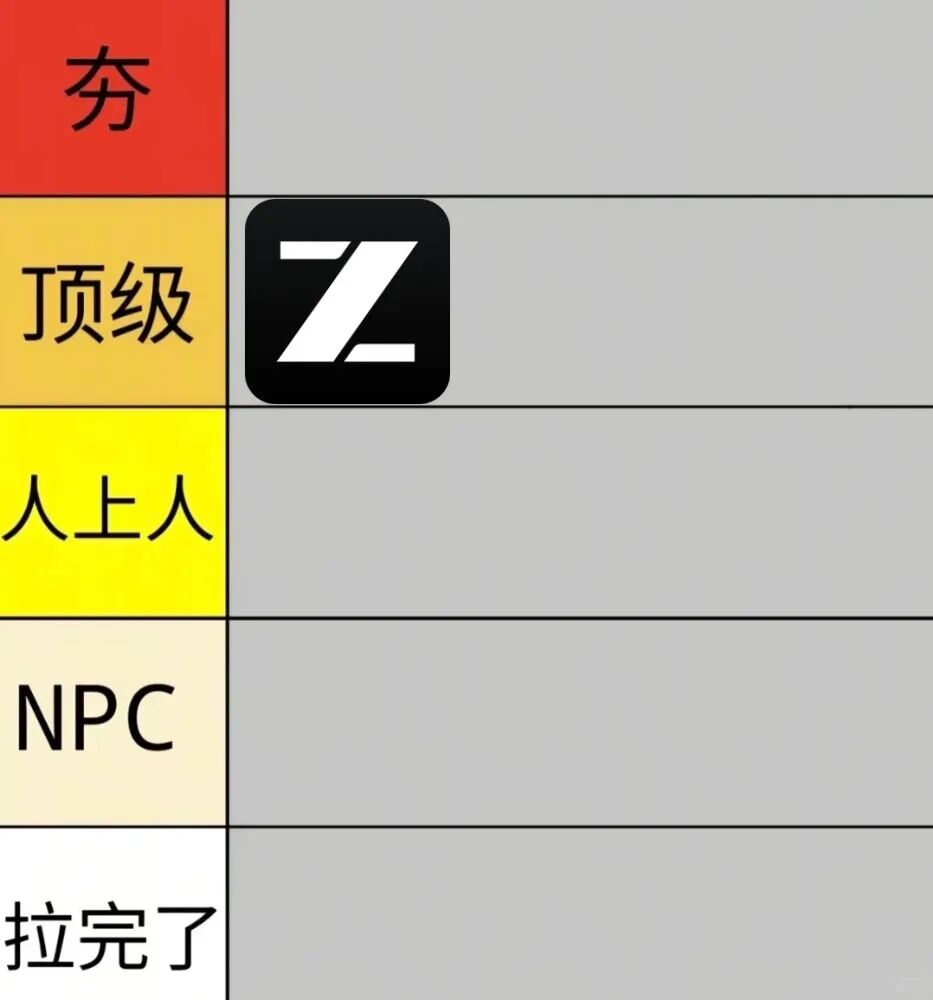 花费260元，我给各家 Coding Plan 从夯到拉排名