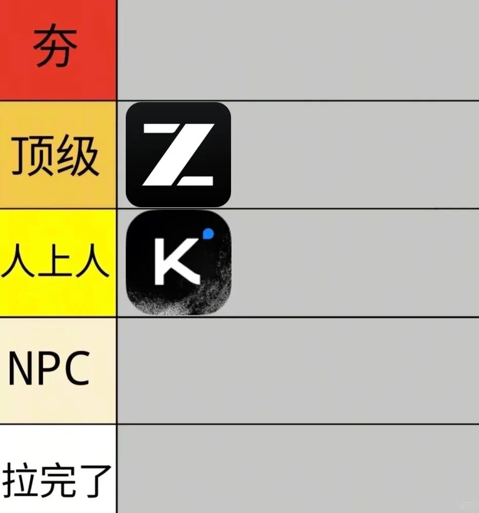 花费260元，我给各家 Coding Plan 从夯到拉排名