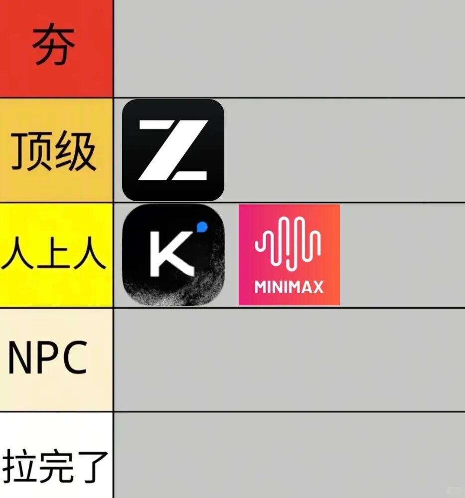花费260元，我给各家 Coding Plan 从夯到拉排名