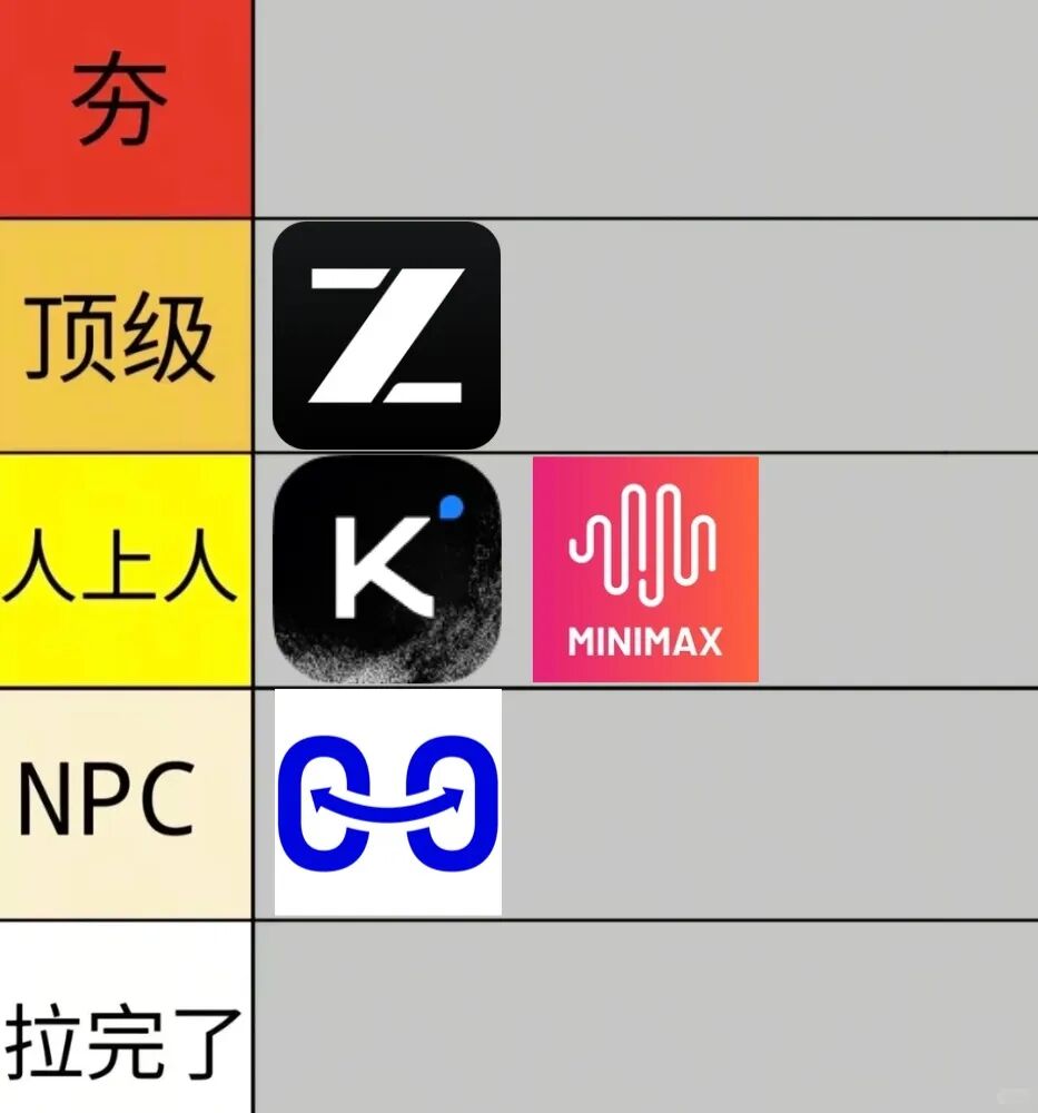 花费260元，我给各家 Coding Plan 从夯到拉排名