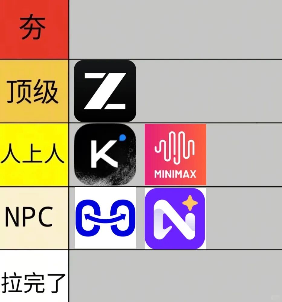 花费260元，我给各家 Coding Plan 从夯到拉排名