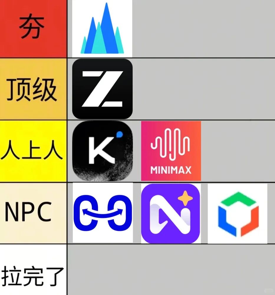 花费260元，我给各家 Coding Plan 从夯到拉排名