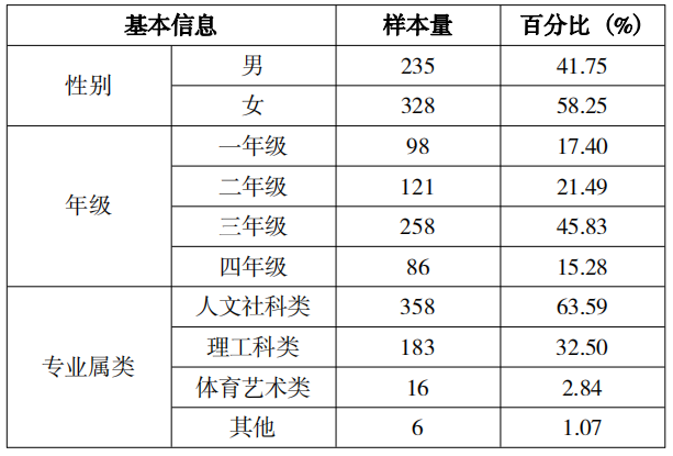 大学生数字化学习的掣肘：数字走神的内涵、影响与应对策略研究