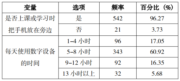 大学生数字化学习的掣肘：数字走神的内涵、影响与应对策略研究