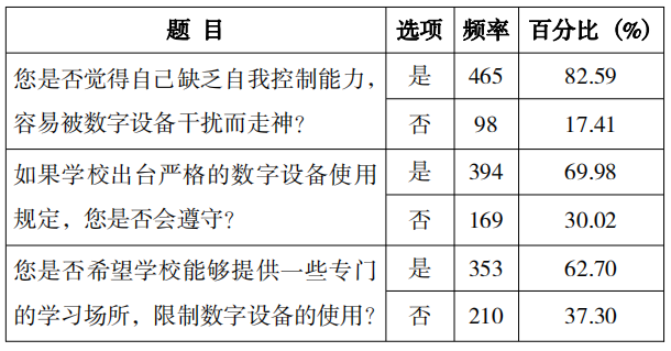 大学生数字化学习的掣肘：数字走神的内涵、影响与应对策略研究