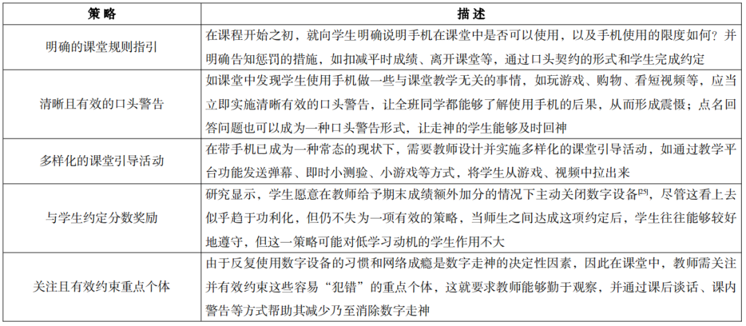 大学生数字化学习的掣肘：数字走神的内涵、影响与应对策略研究