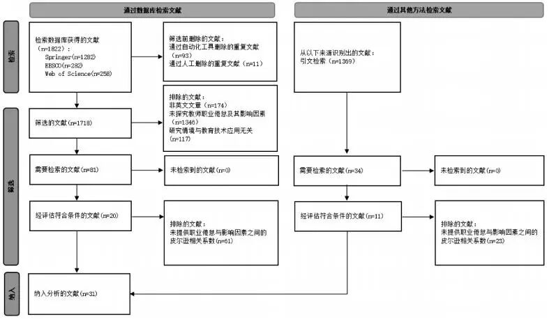 数智时代的隐忧：教师职业倦怠的多维影响因素——基于31项研究的元分析