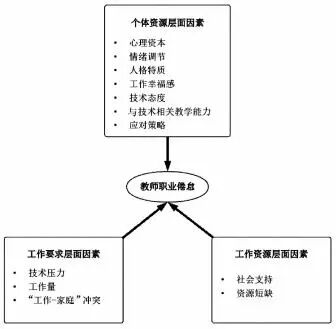数智时代的隐忧：教师职业倦怠的多维影响因素——基于31项研究的元分析