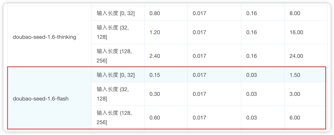如何构建生产级Prompt？这四个阶段的工程化方法论值得收藏（by 火山Meetup复盘）