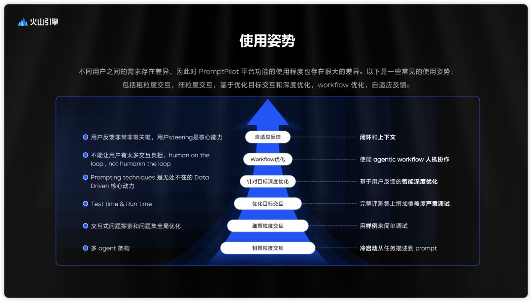 如何构建生产级Prompt？这四个阶段的工程化方法论值得收藏（by 火山Meetup复盘）