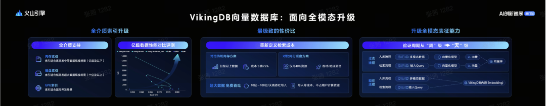 如何构建生产级Prompt？这四个阶段的工程化方法论值得收藏（by 火山Meetup复盘）