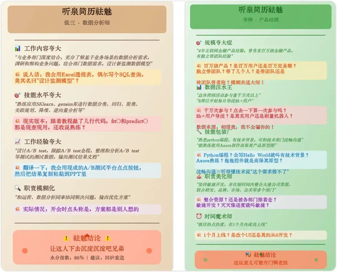 “让这人下去沉淀沉淀吧兄弟！”——当AI学会了听泉式简历吐槽…（附Prompt）