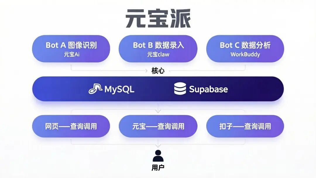 工具|早知道能够在元宝派里这样操作，我当初又何必大费周折？