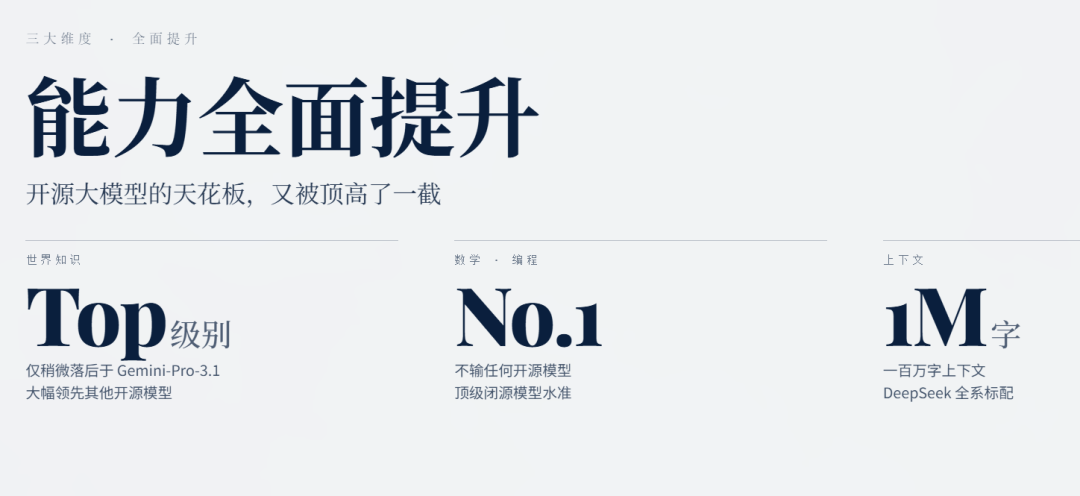 DeepSeek-V4 来啦，带了100万字的脑子。