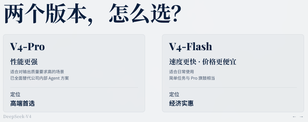 DeepSeek-V4 来啦，带了100万字的脑子。