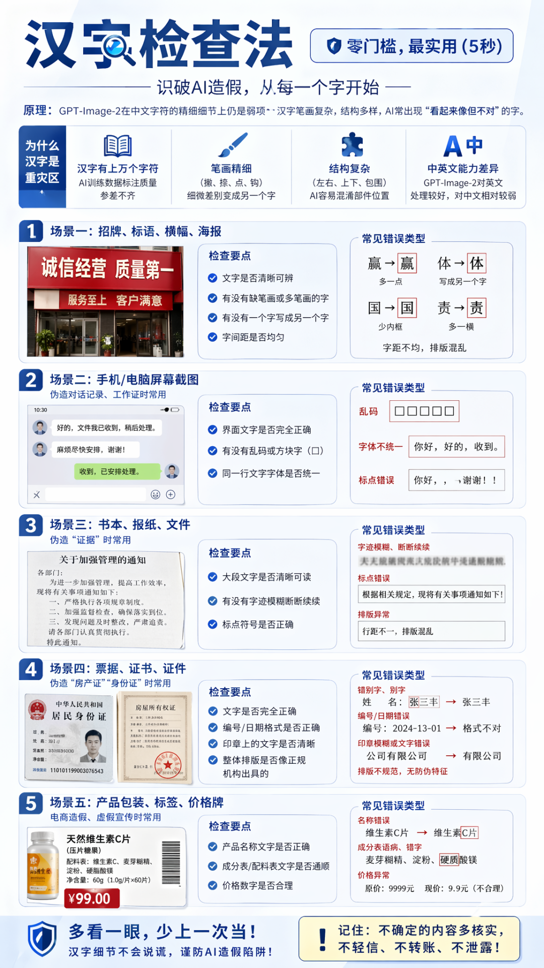 因为GPT-Image-2，我又装回了反诈APP。
