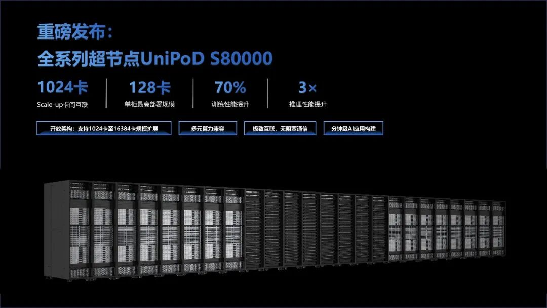 新华三发布面向万亿级大模型的全系列超节点 UniPoD S80000
