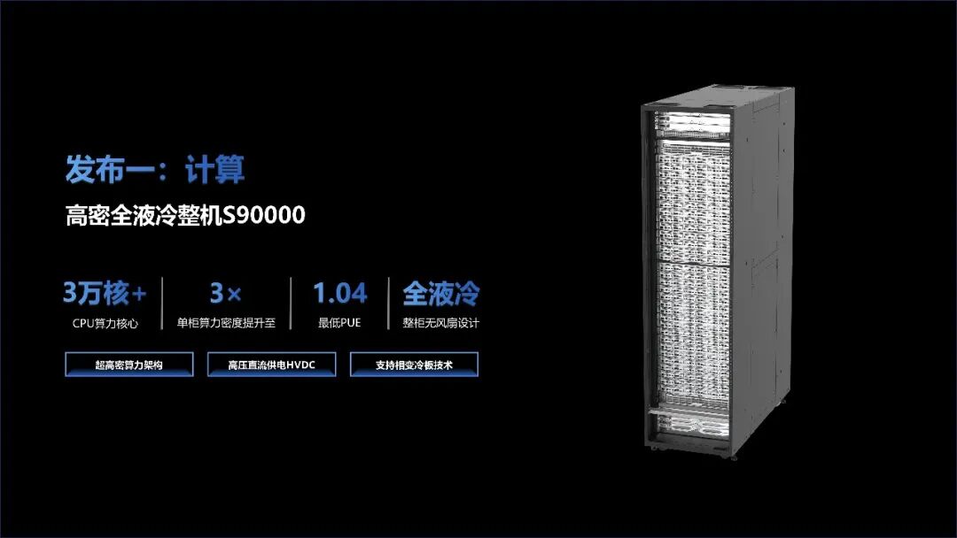 新华三发布面向万亿级大模型的全系列超节点 UniPoD S80000
