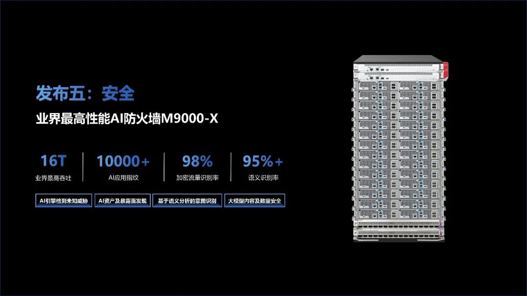 新华三发布面向万亿级大模型的全系列超节点 UniPoD S80000