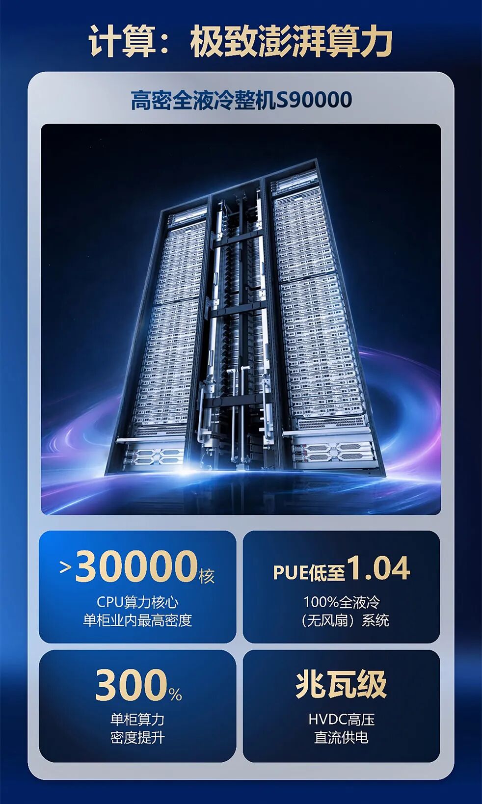 新华三发布面向万亿级大模型的全系列超节点 UniPoD S80000