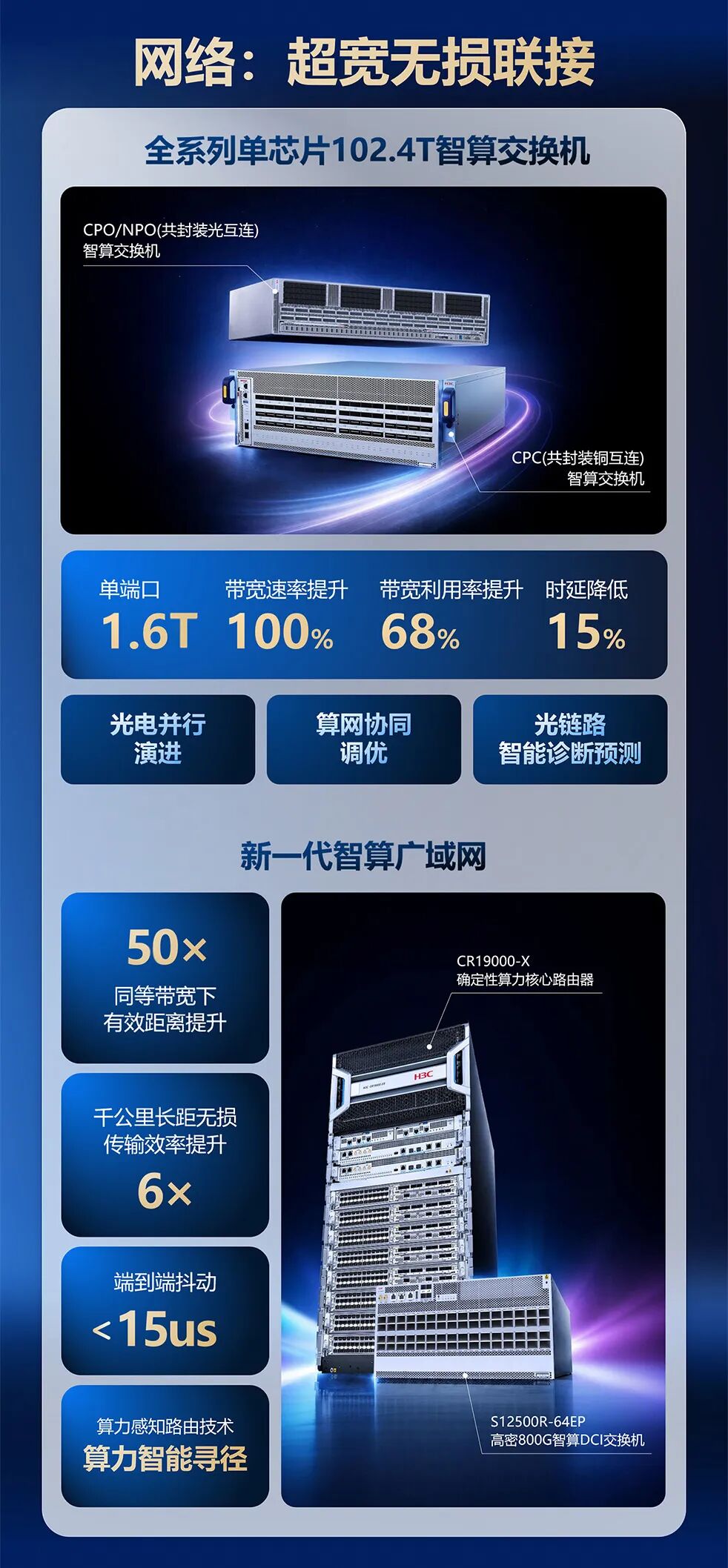 新华三发布面向万亿级大模型的全系列超节点 UniPoD S80000