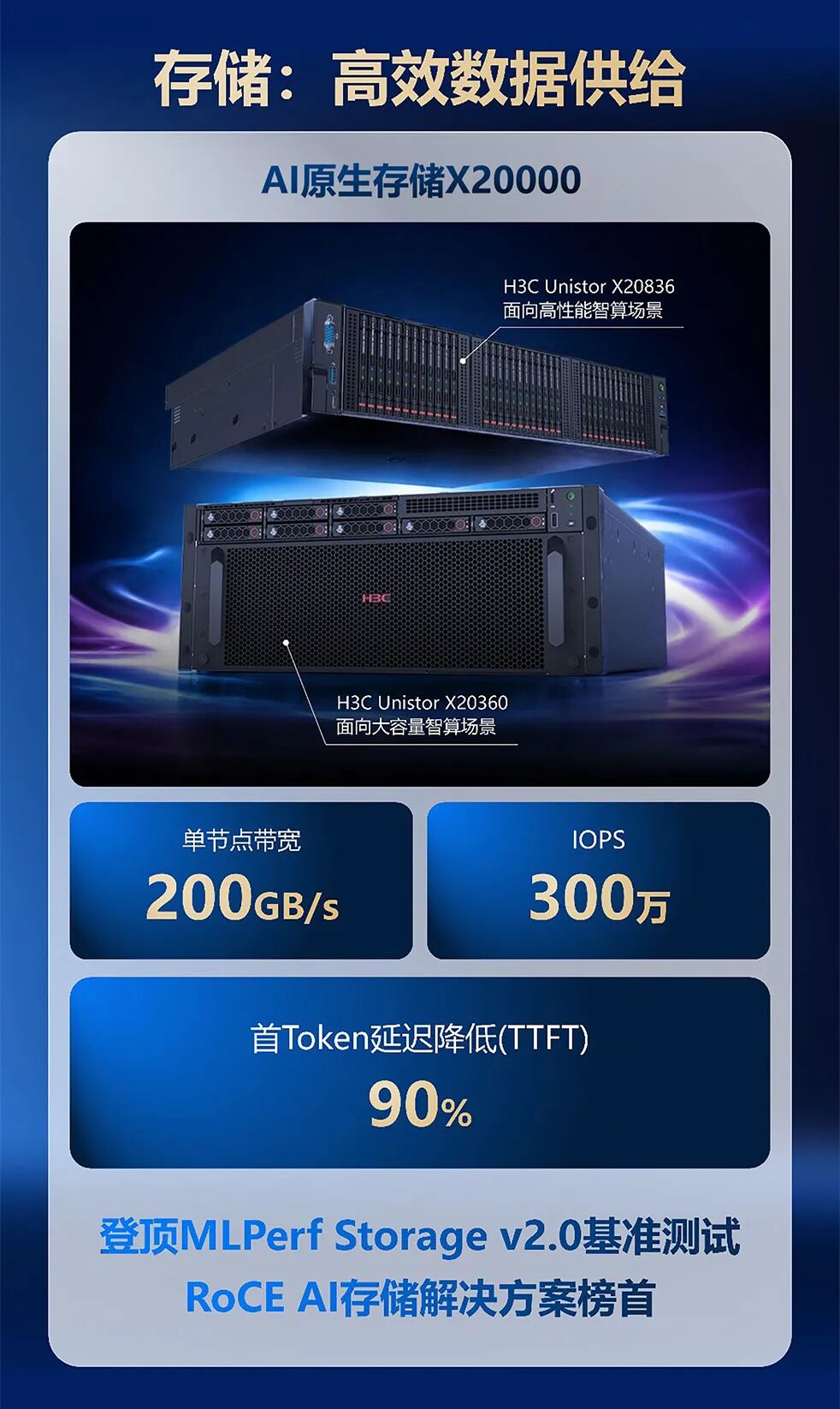 新华三发布面向万亿级大模型的全系列超节点 UniPoD S80000