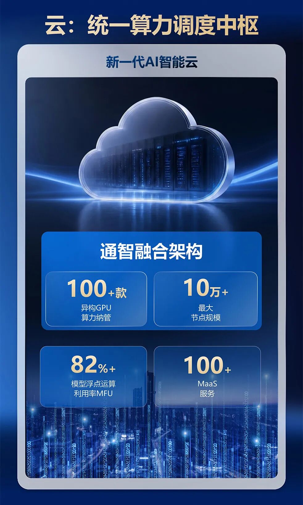新华三发布面向万亿级大模型的全系列超节点 UniPoD S80000