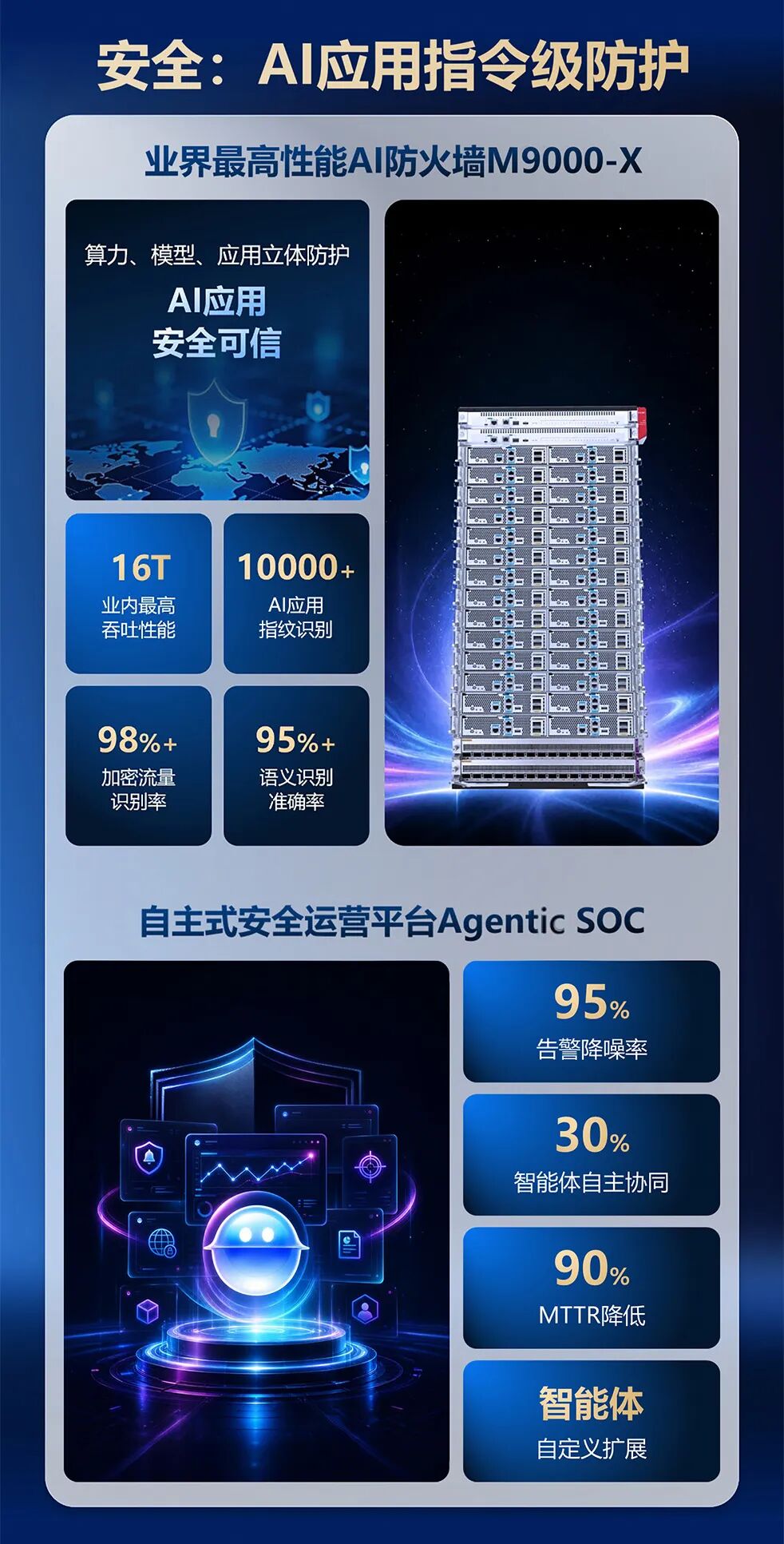 新华三发布面向万亿级大模型的全系列超节点 UniPoD S80000