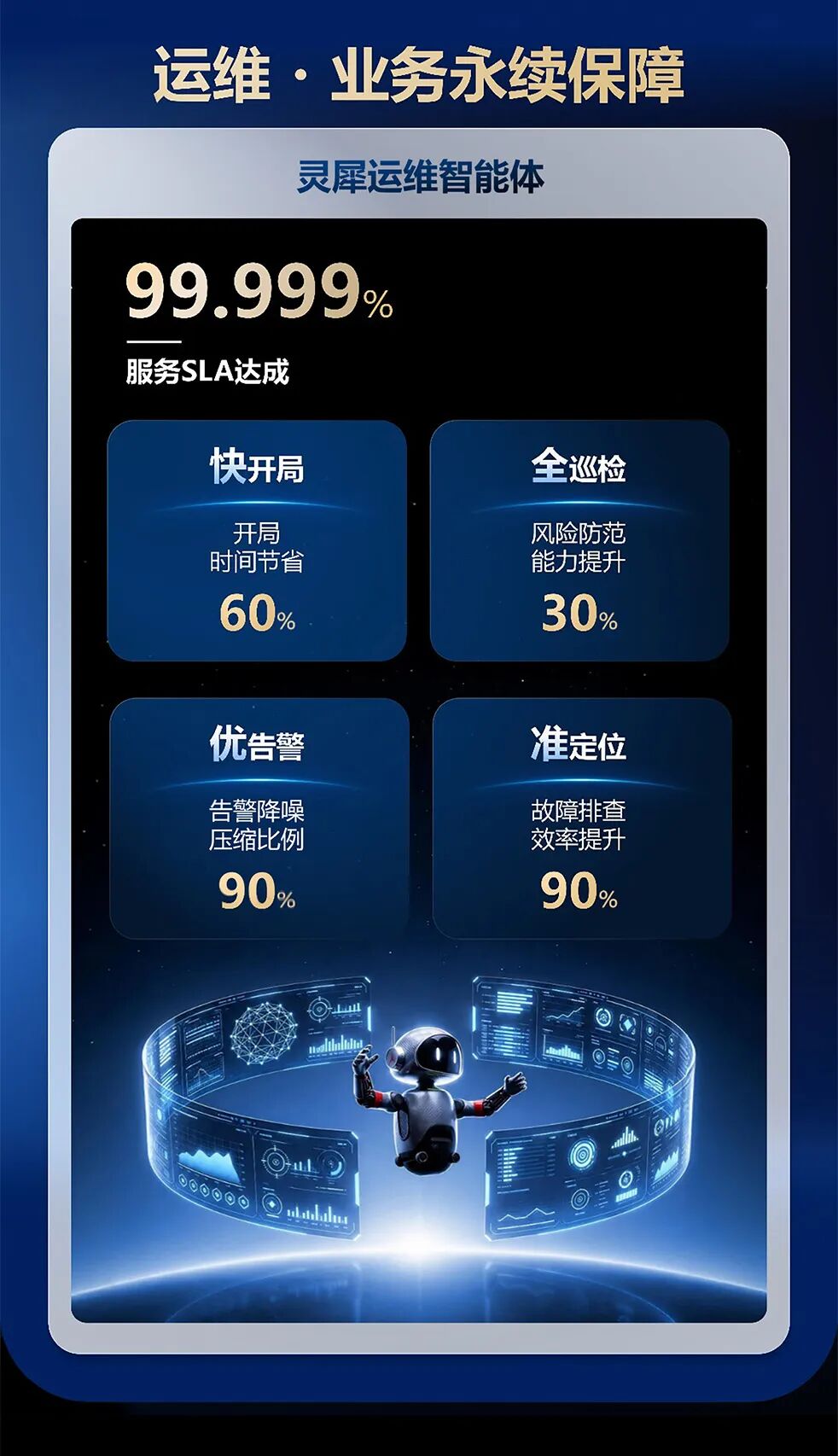 新华三发布面向万亿级大模型的全系列超节点 UniPoD S80000