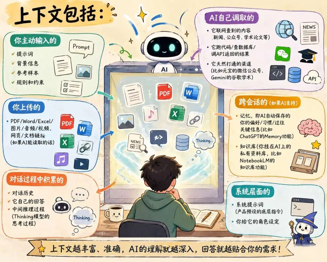 顿悟了！别把 AI 用废了！小白也能3招轻松玩转 AI ！