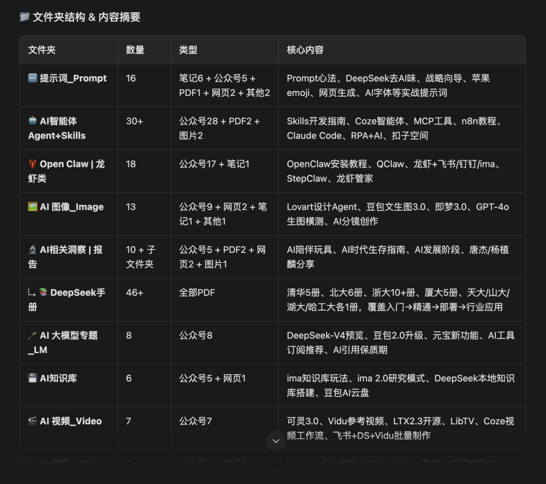 腾讯ima | copilot: 埋藏了一年多的伏笔？（首个知识 Agent实测体验）