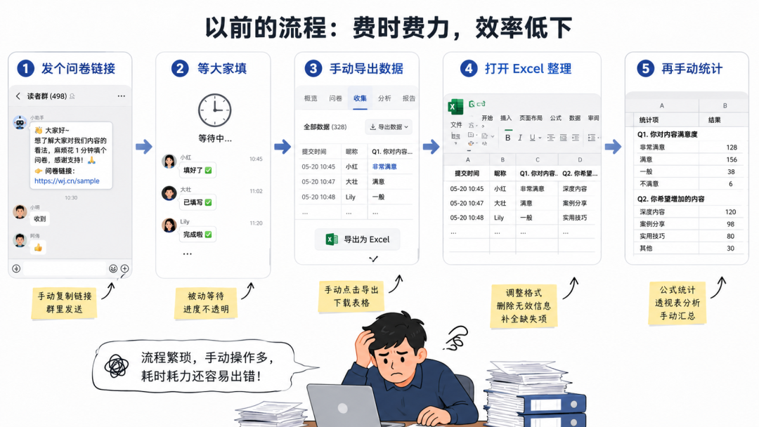 企业微信新出的 AI 能力，用完想安利给全公司