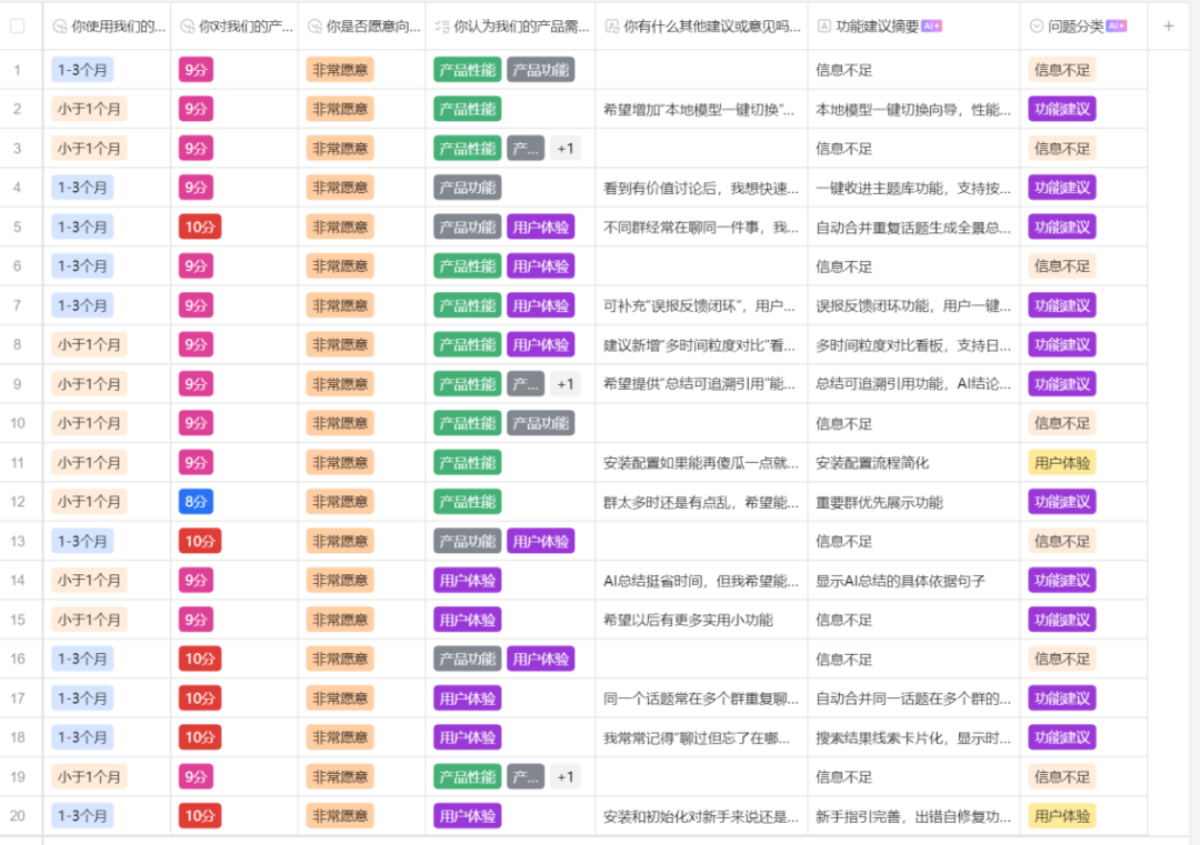 企业微信新出的 AI 能力，用完想安利给全公司