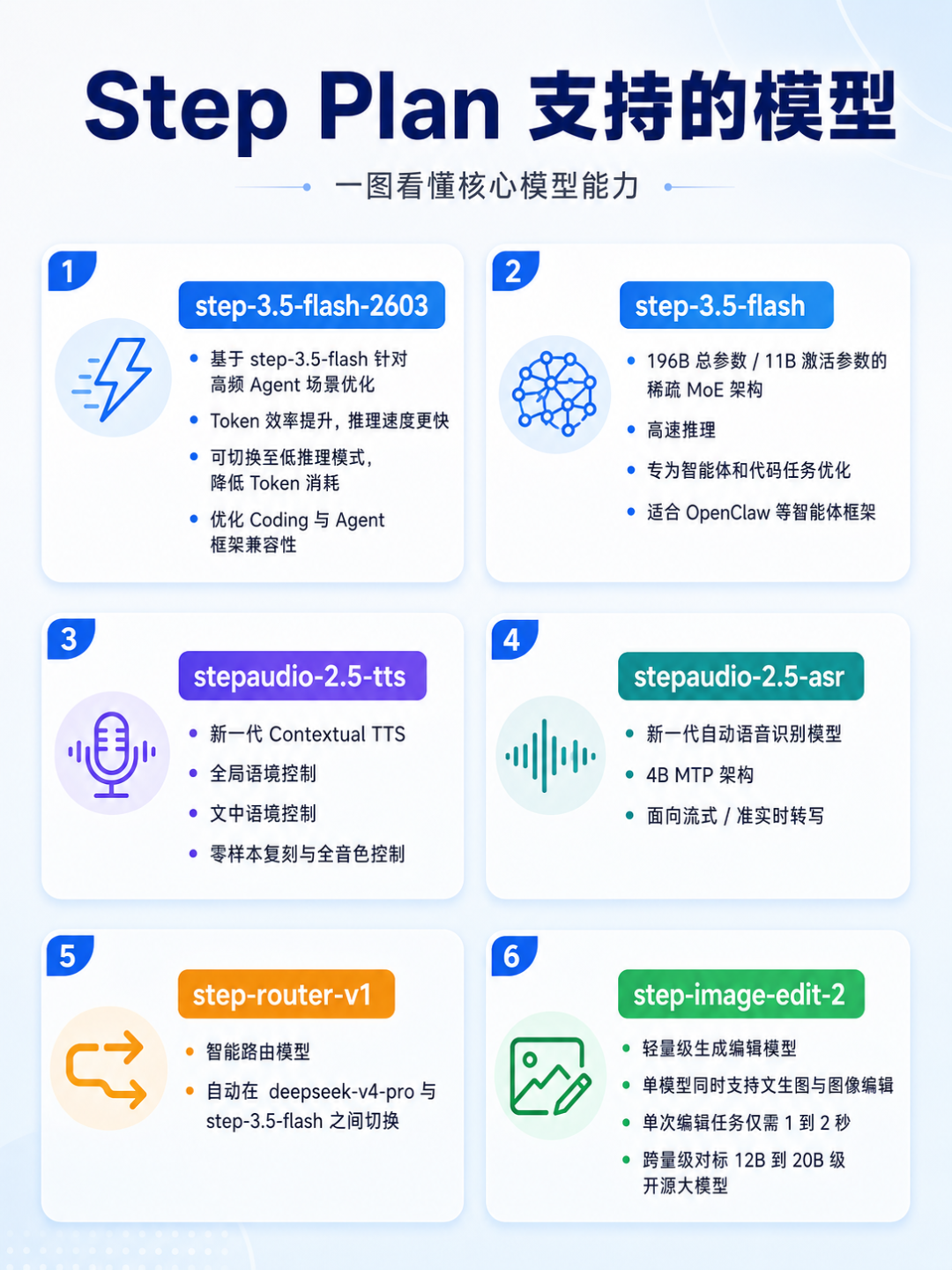 Vibe Coding 实战，我用半天时间做了个会议助手