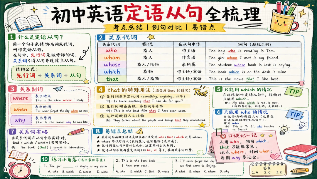 不会画、不会设计，AI一键生成高颜值英语学习物料