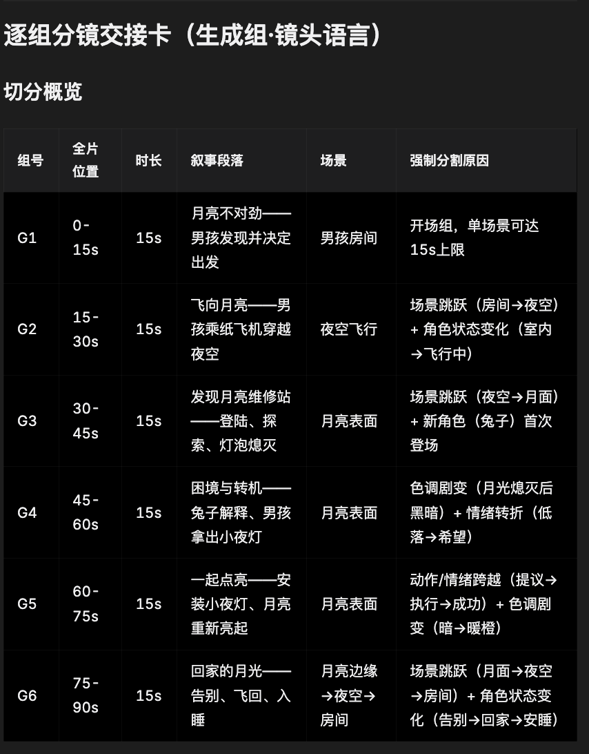 RoboNeo组了个Agent团队帮我做视频，一句话生成的上限又刷新了