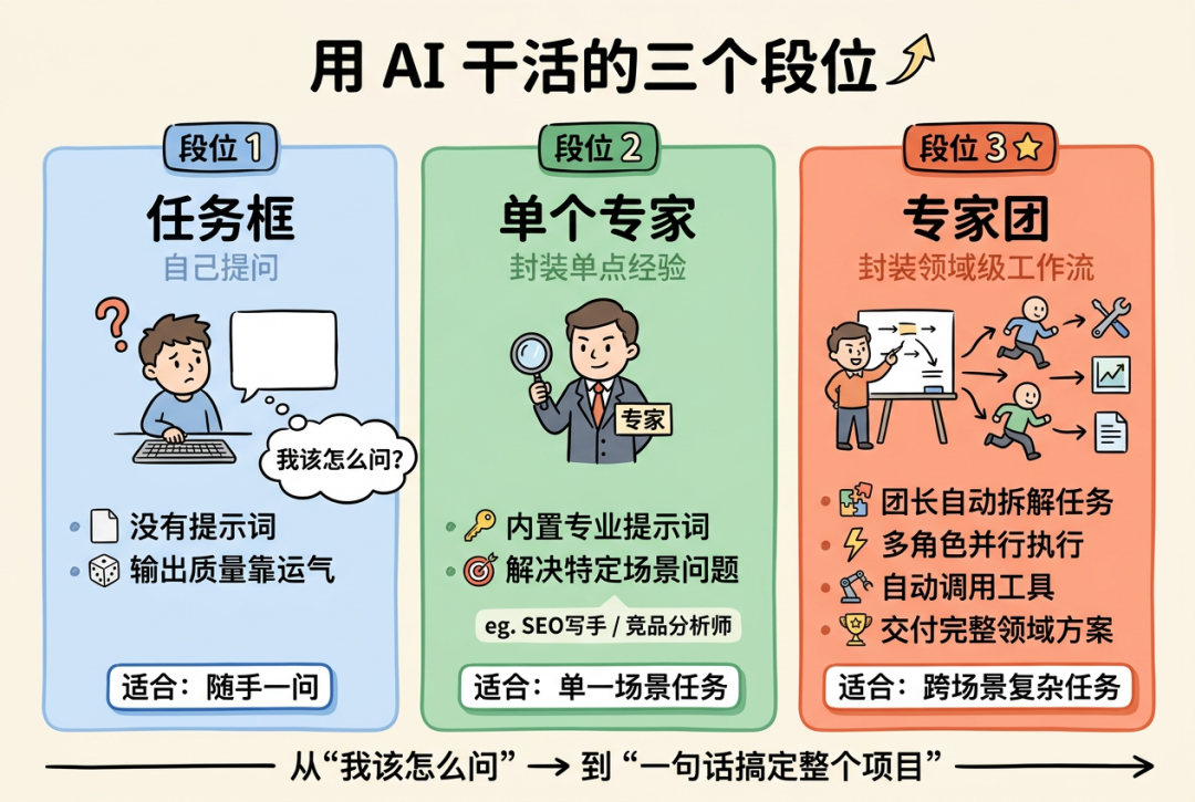 我的 AI 视频团队入职腾讯了！