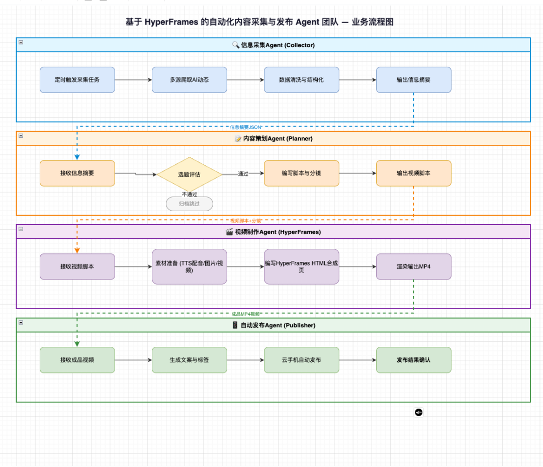 我的 AI 视频团队入职腾讯了！
